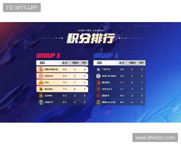 挑战者杯最新积分榜JDG战队以100分稳居第一名